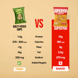Superyou Multigrain Protein Chips - 10g Protein